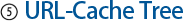 5 ~ URL-Cache Tree