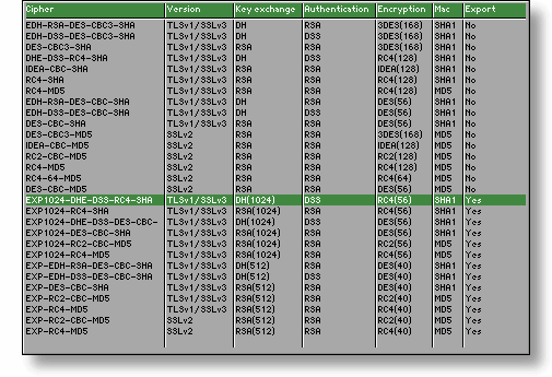 Cipher Suite Listing Example